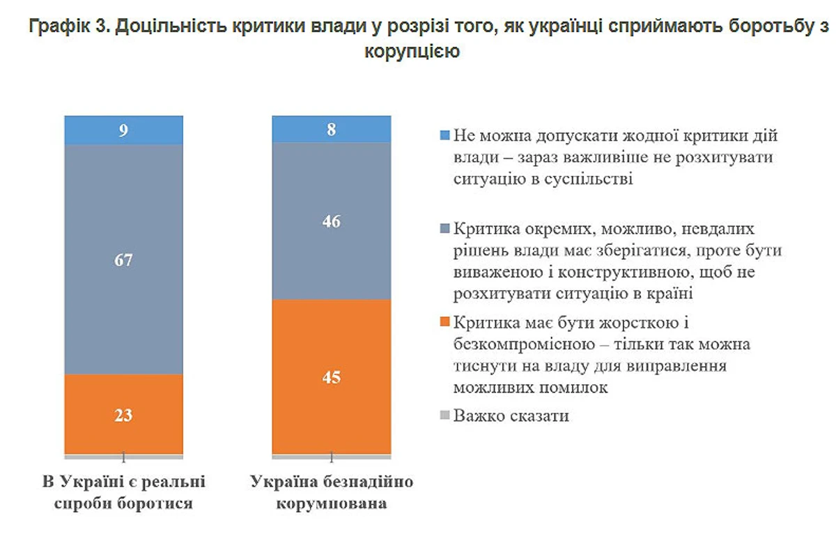 Інфографіка КМІС