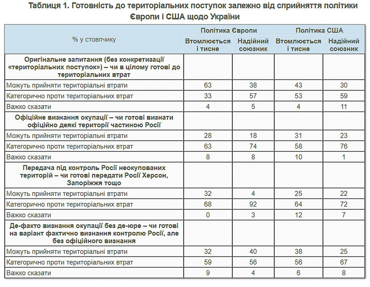 Инфографика КМИС