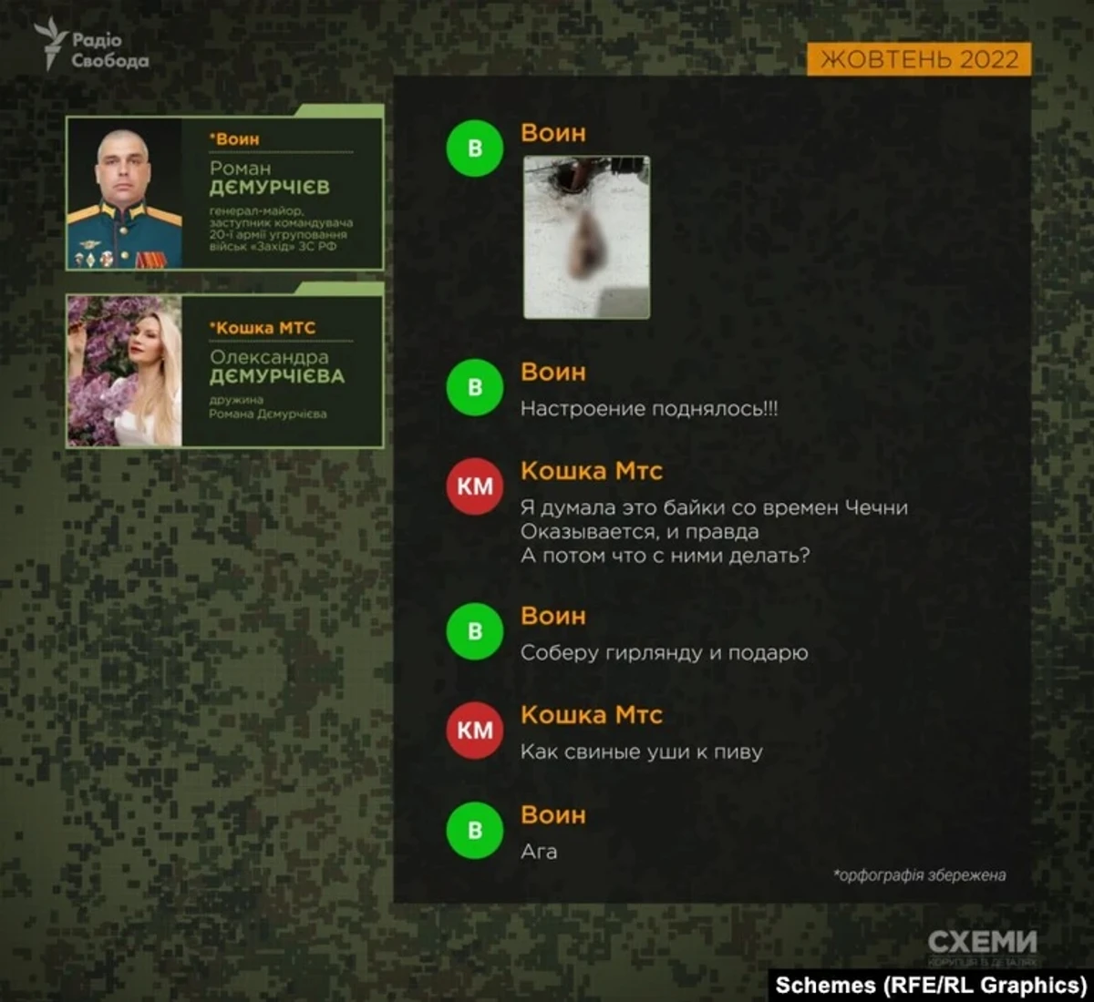 Demurchiev’s correspondence with his wife.