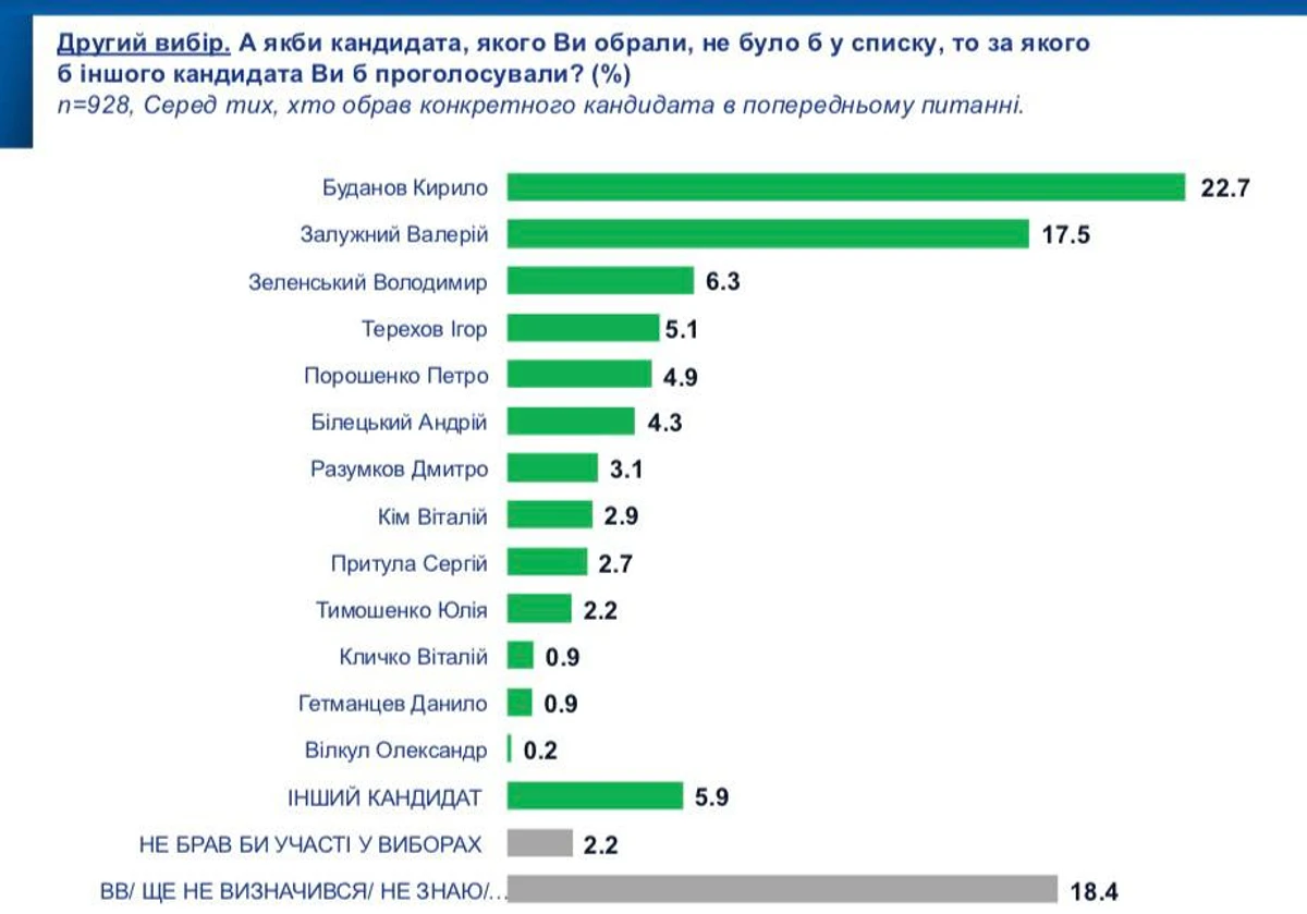 інфографіка Socis