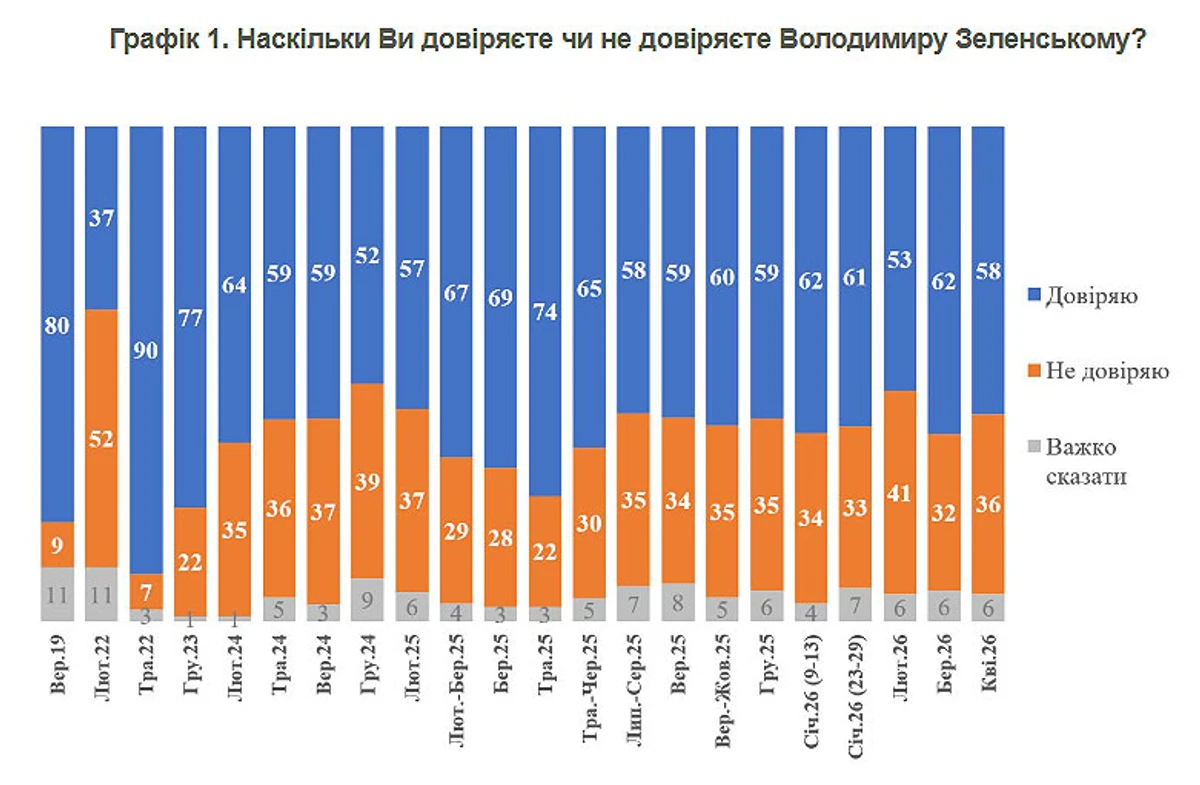 Інфографіка КМІС