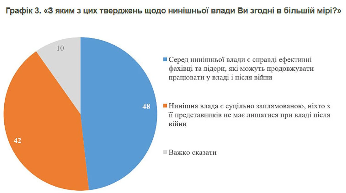 Инфографика КМИС
