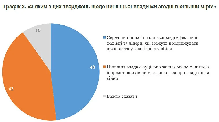 Інфографіка КМІС