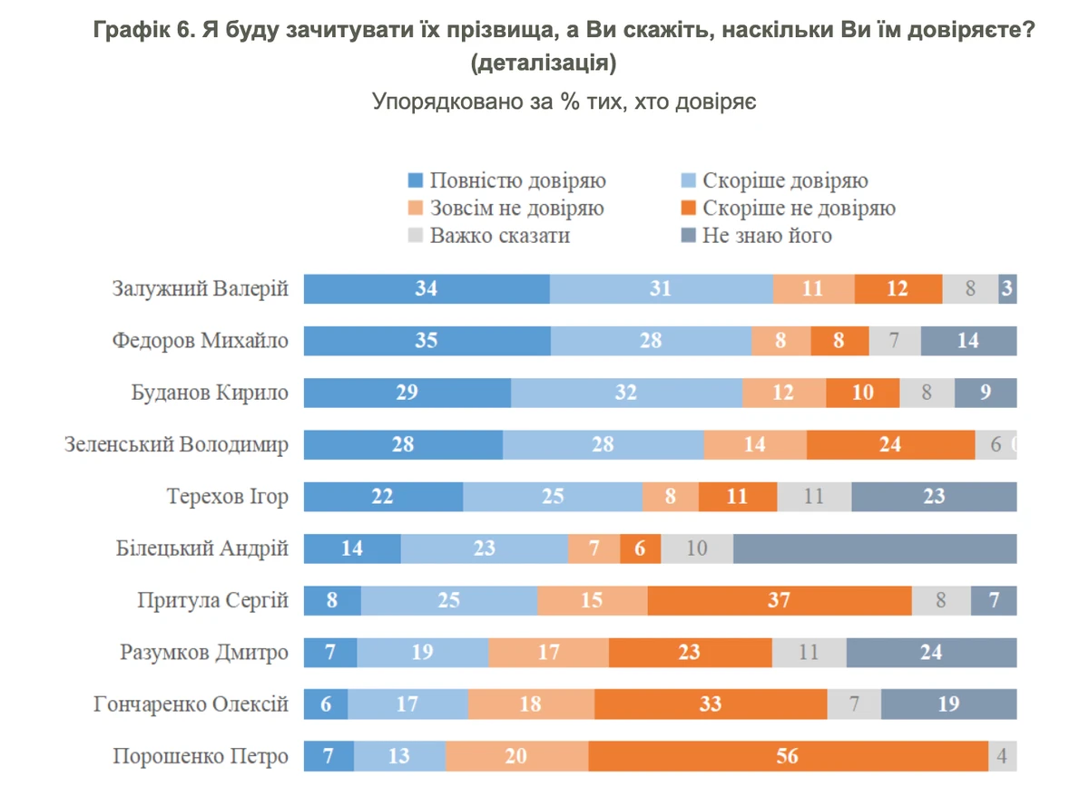 Скриншот з дослідження КМІС