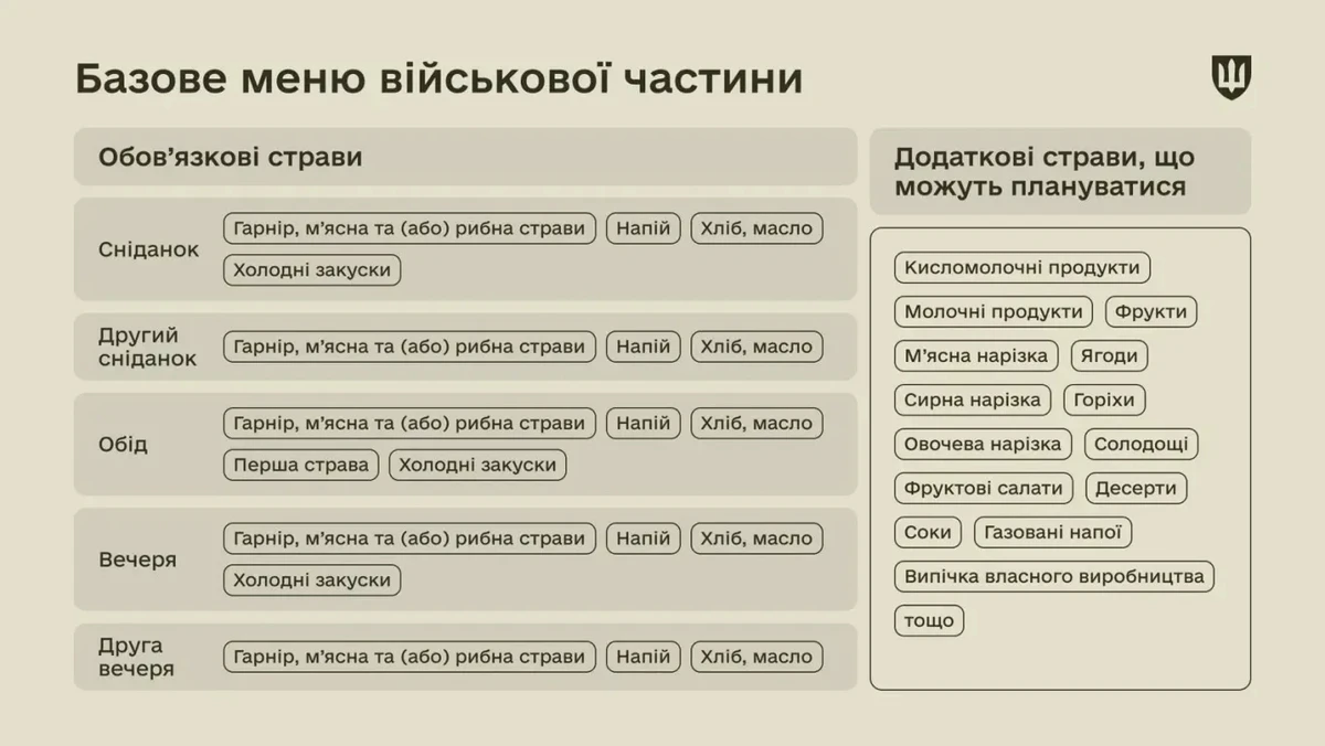 Базовое меню воинской части