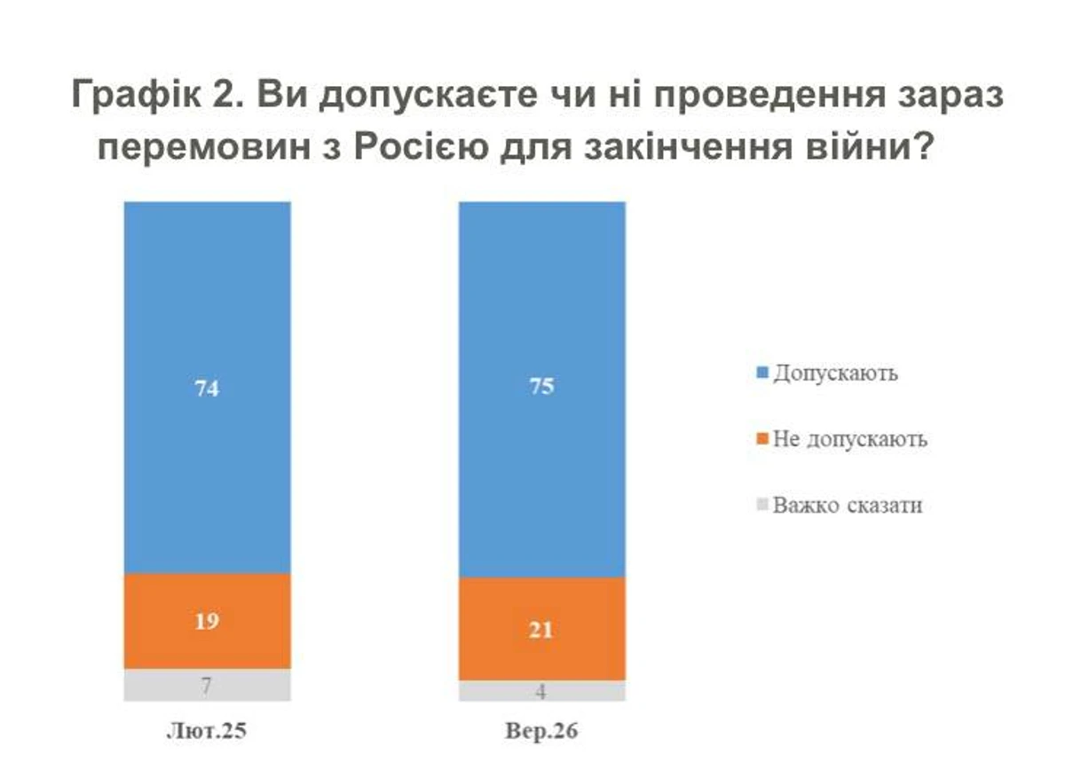 Інфографіка КМІС