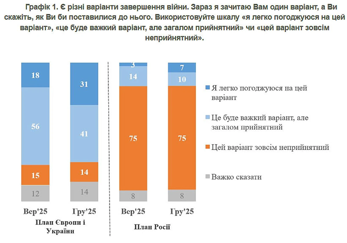 Инфографика КМИС инфографика