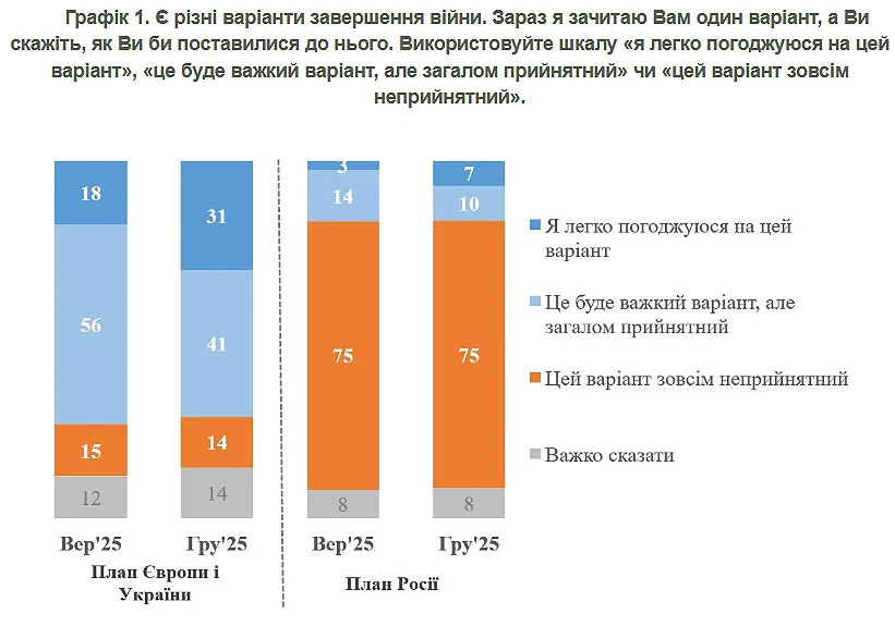 Інфографіка КМІС