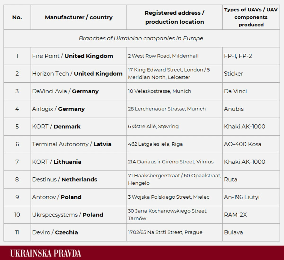 Part of the list released by the Russians