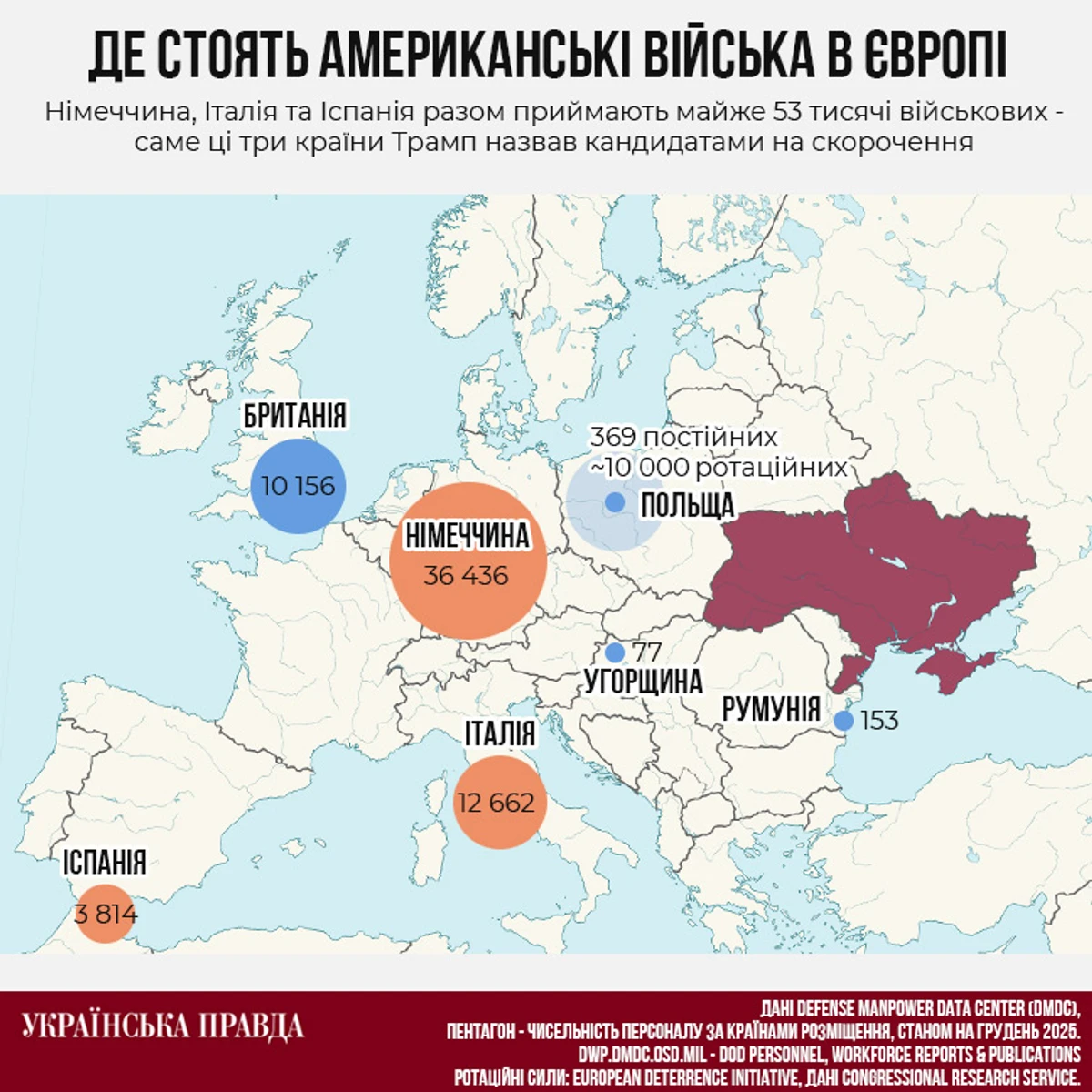 Суцільне коло – постійний контингент, пунктир – ротаційні сили, помаранчевий – кандидати на скорочення