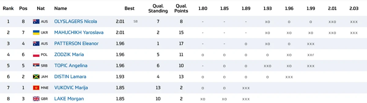 Resultados finais