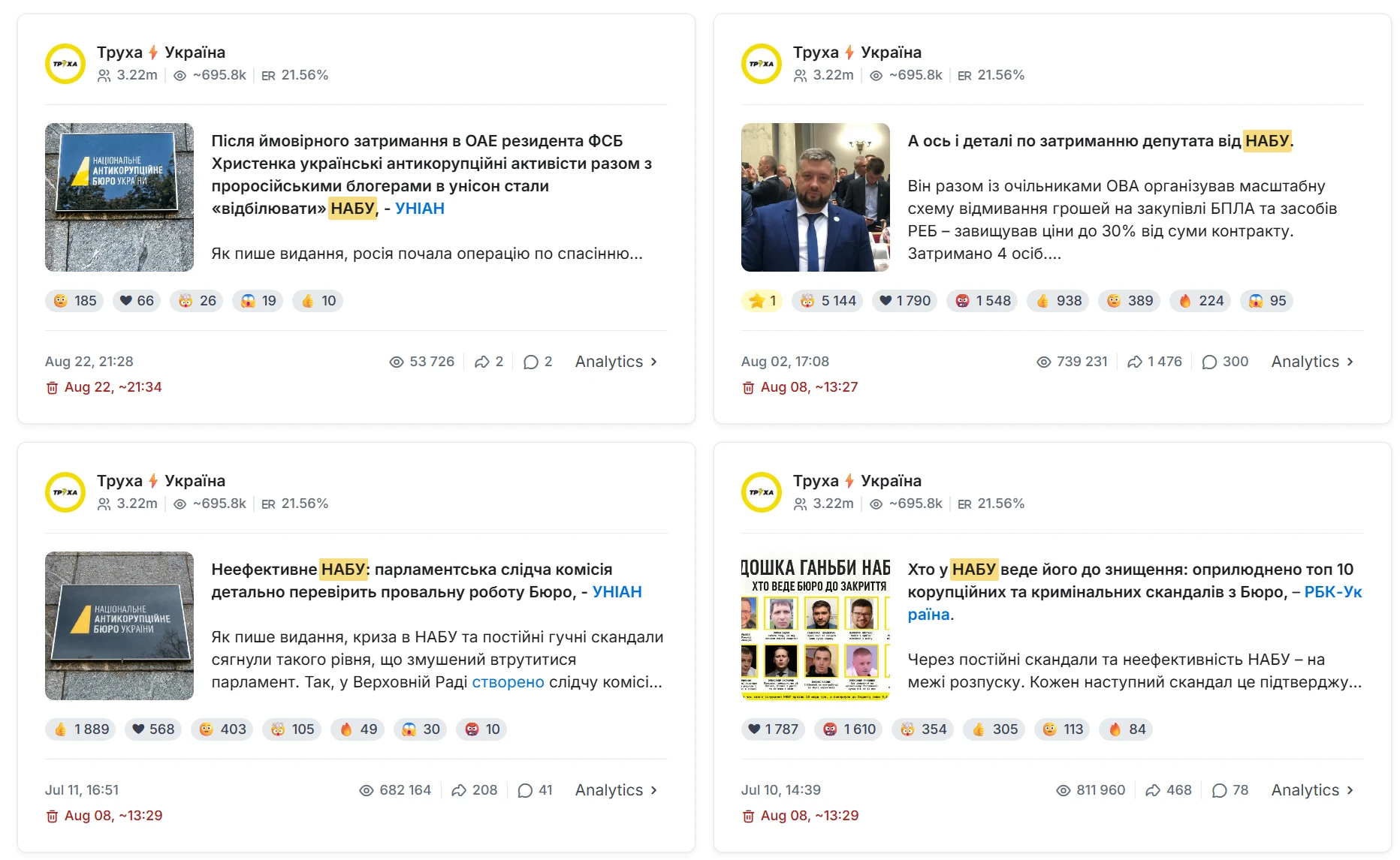 Видалені дописи збереглися в базі сервісу Telemetr.io з датами оригінальної публікації та датами видалення