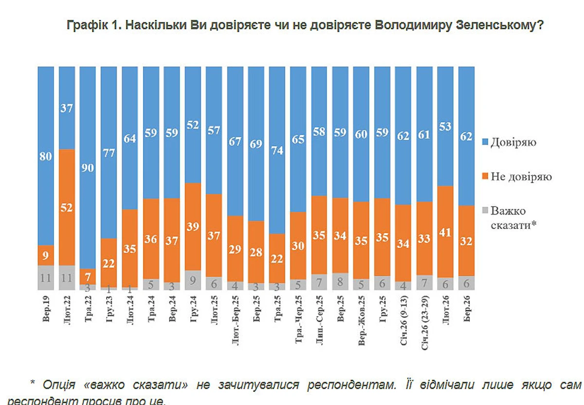 Інфографіка КМІС