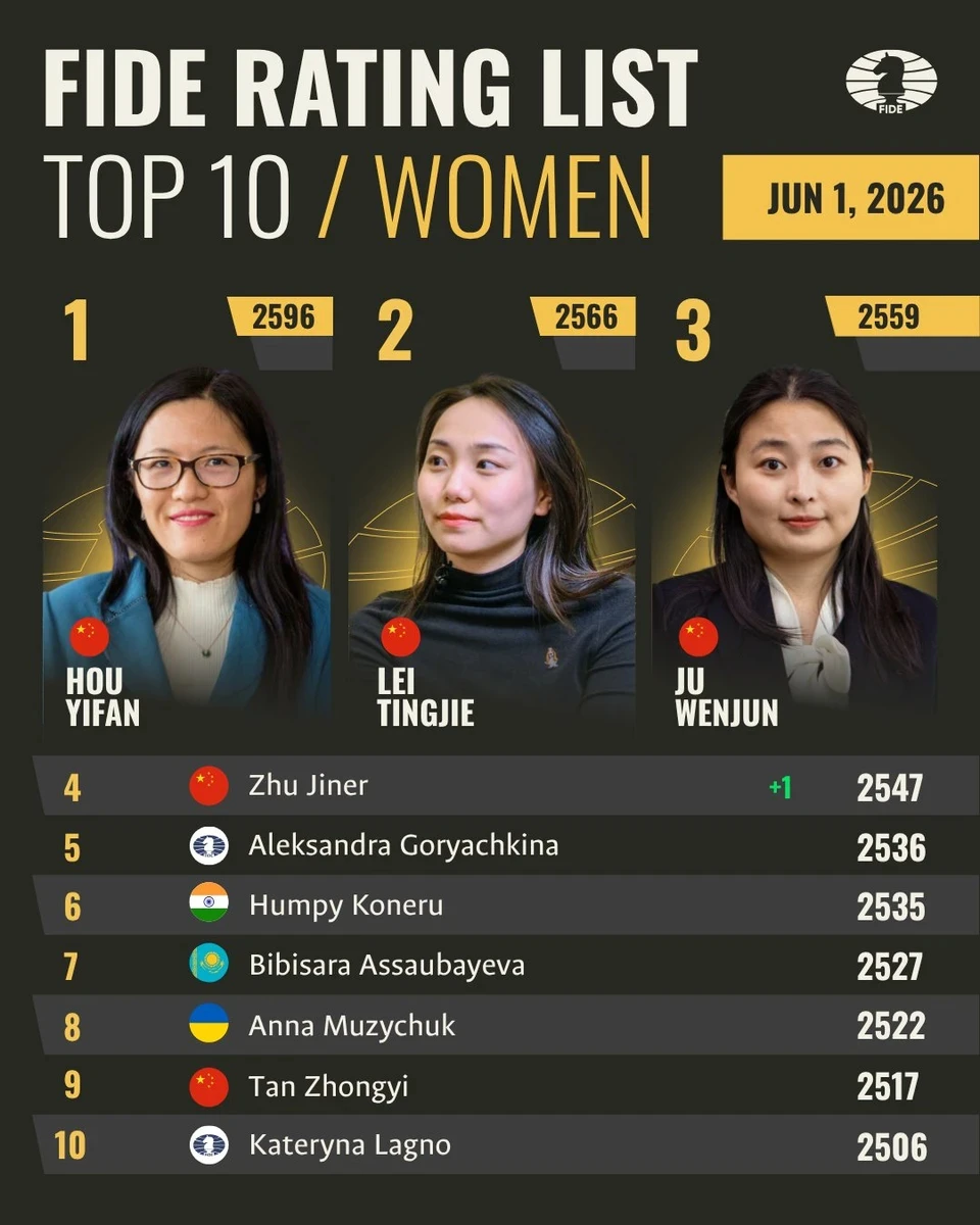 The ranking