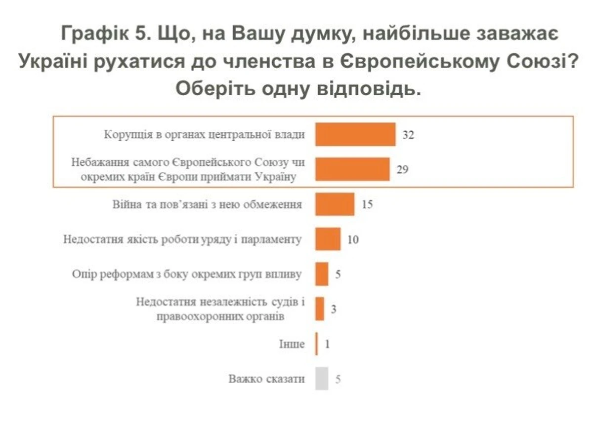 Інфографіка КМІС