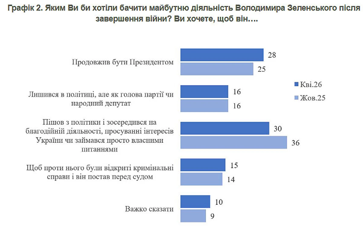 Інфографіка КМІС