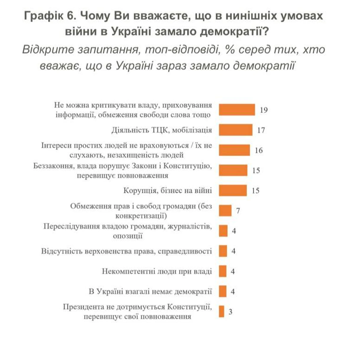 график КМИС