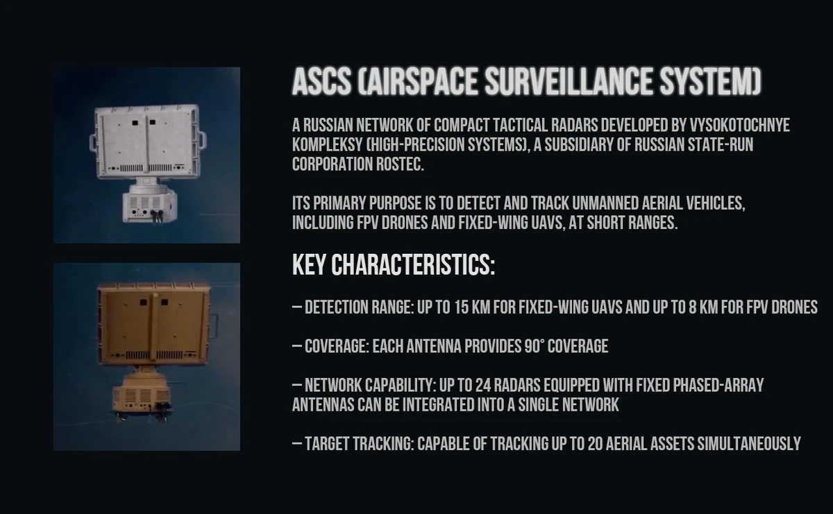 Tactical and technical characteristics of ASCS radars