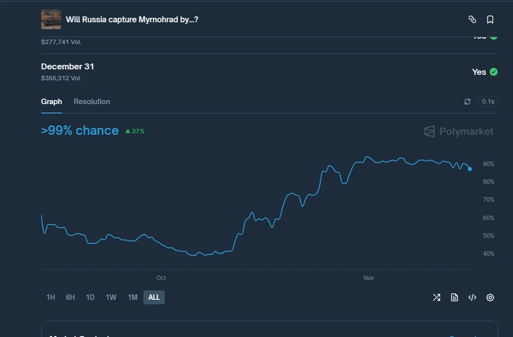 Bets on whether Russia will capture Myrnohrad by 31 December 2025.