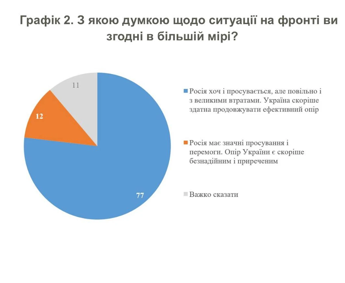 Графік КМІС