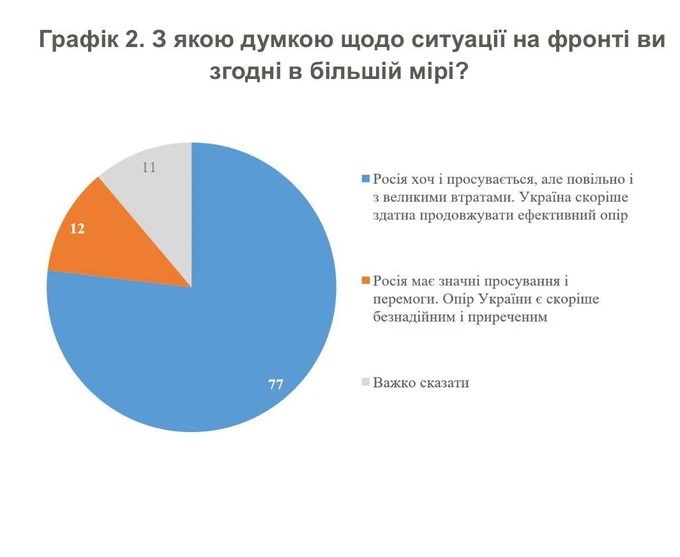 Графік КМІС