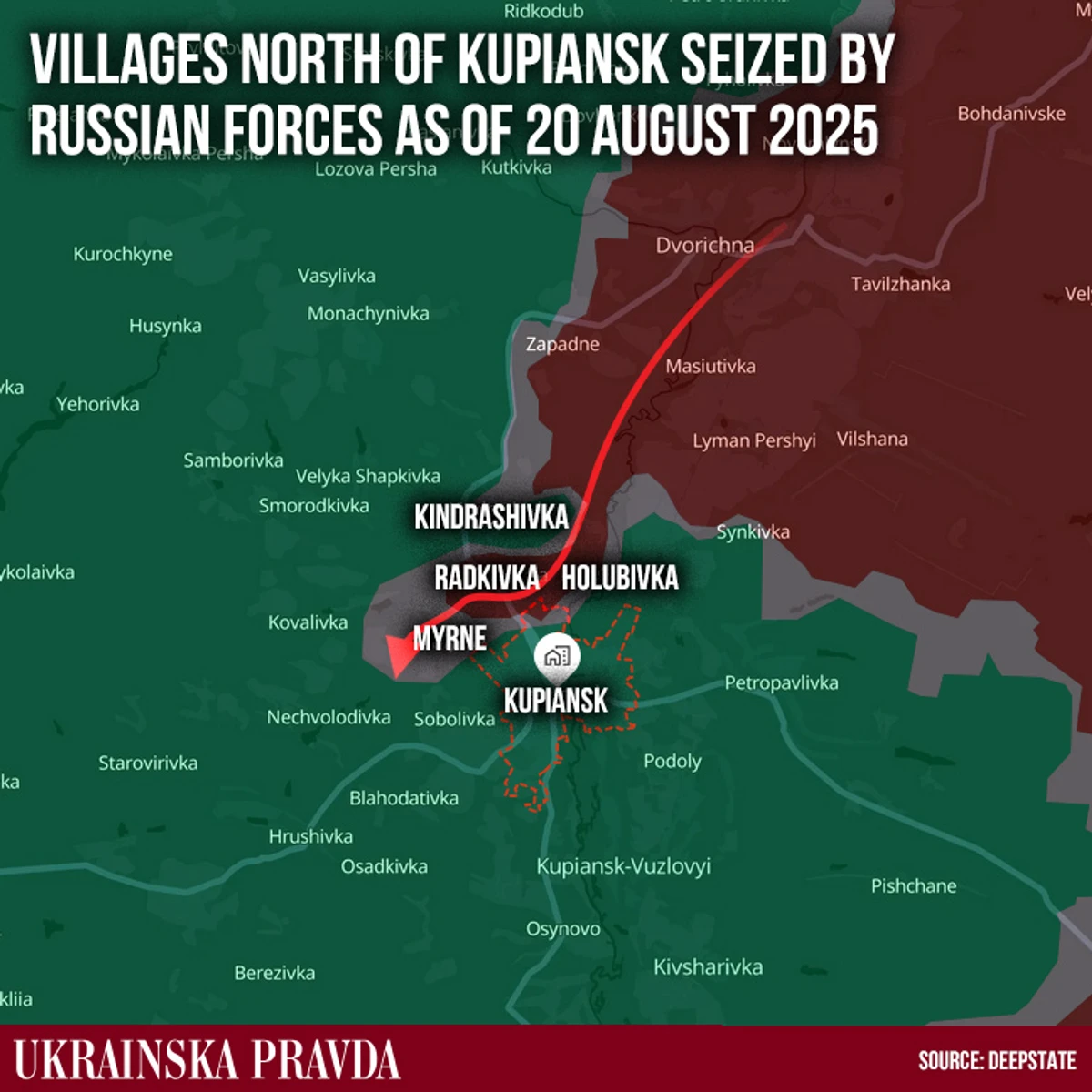 The Russians’ seizure of villages north of Kupiansk and attempt to outflank the city from the north