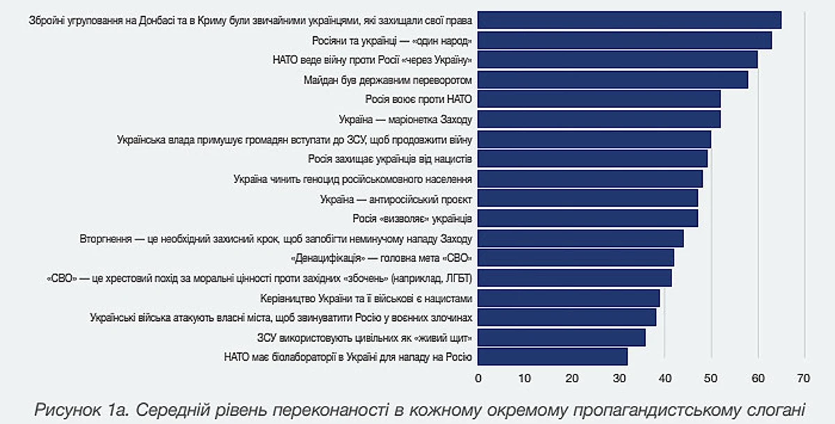 Інфографіка LingvaLexa
