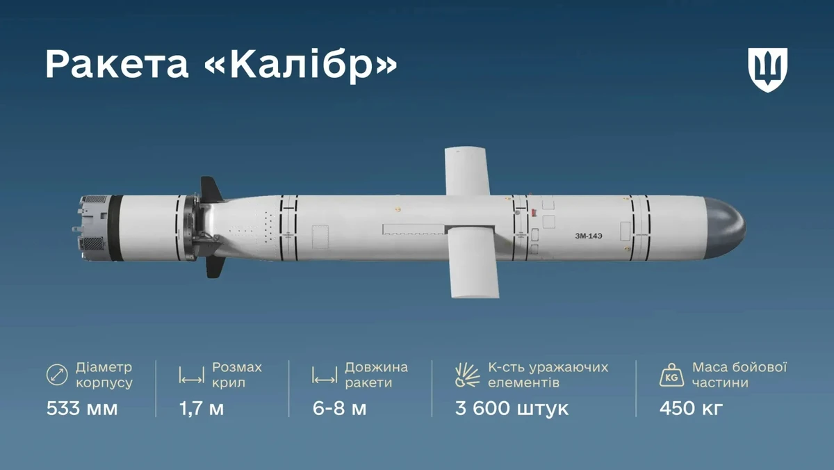 The Kalibr missile's characteristics
