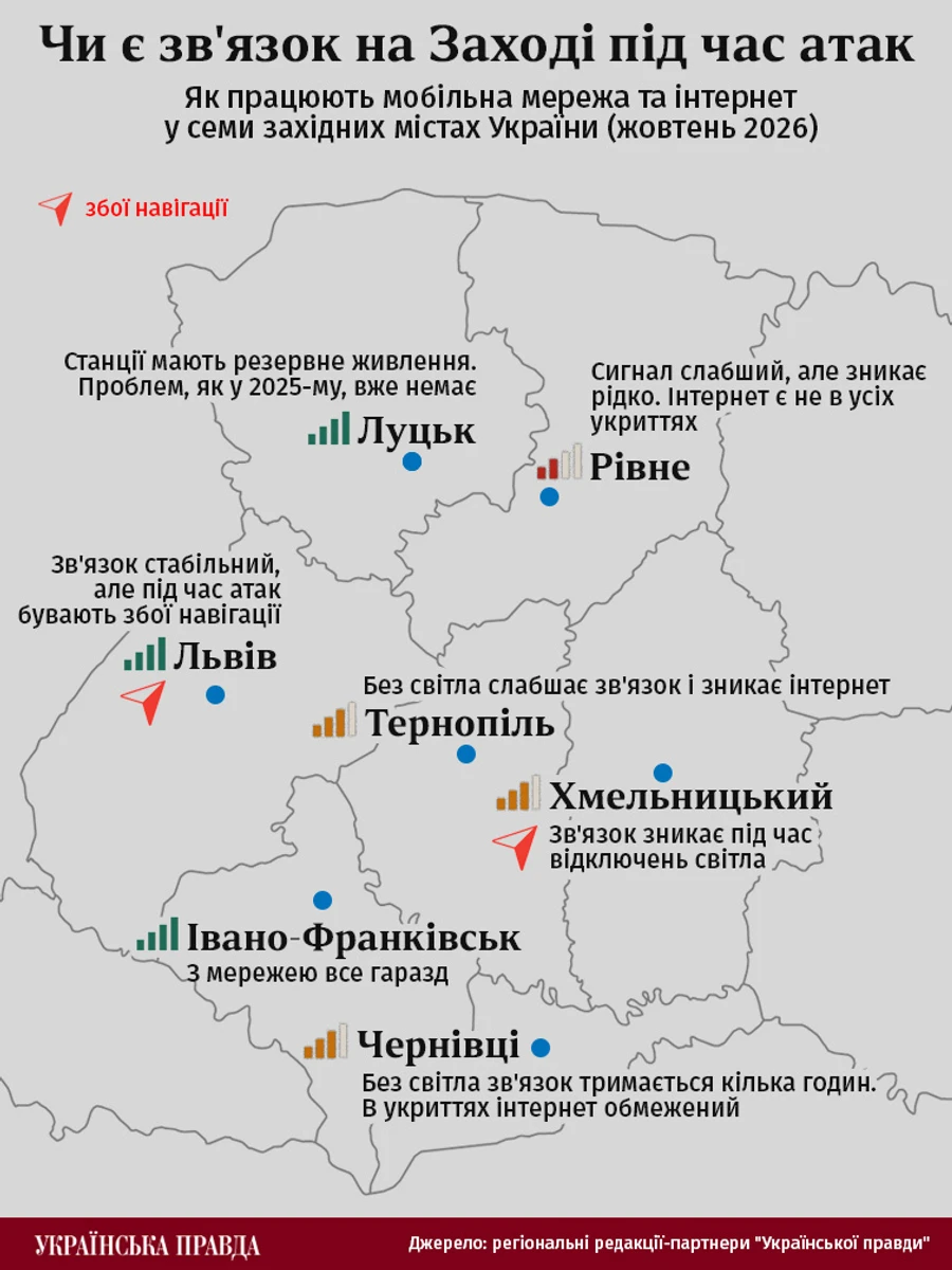 Как обстоят дела со связью в семи западных городах во время атак / Источник: региональные редакции-партнеры УП