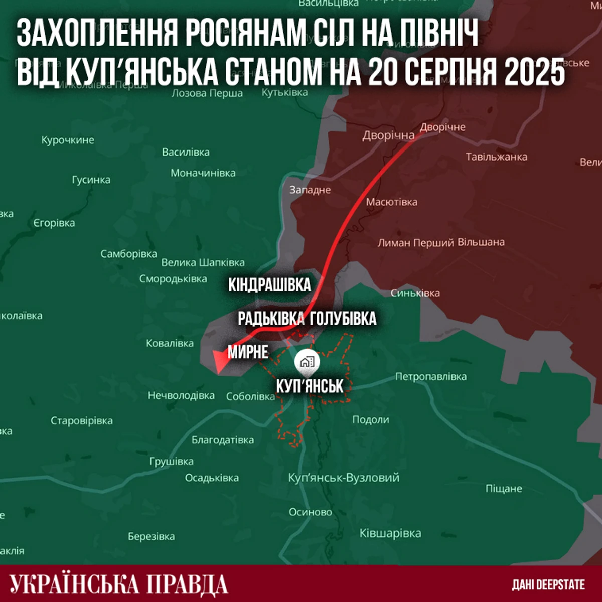 Захоплення росіянами сіл на північ від Куп'янська та спроба обійти місто з півночі