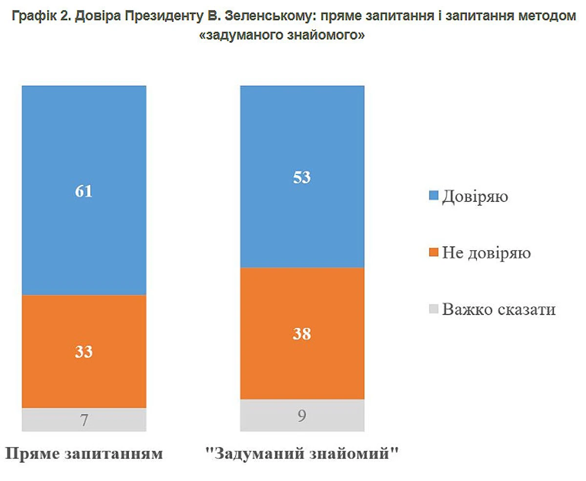 Инфографика КМИС
