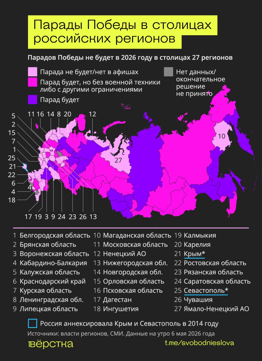 Інфографіка Верстки