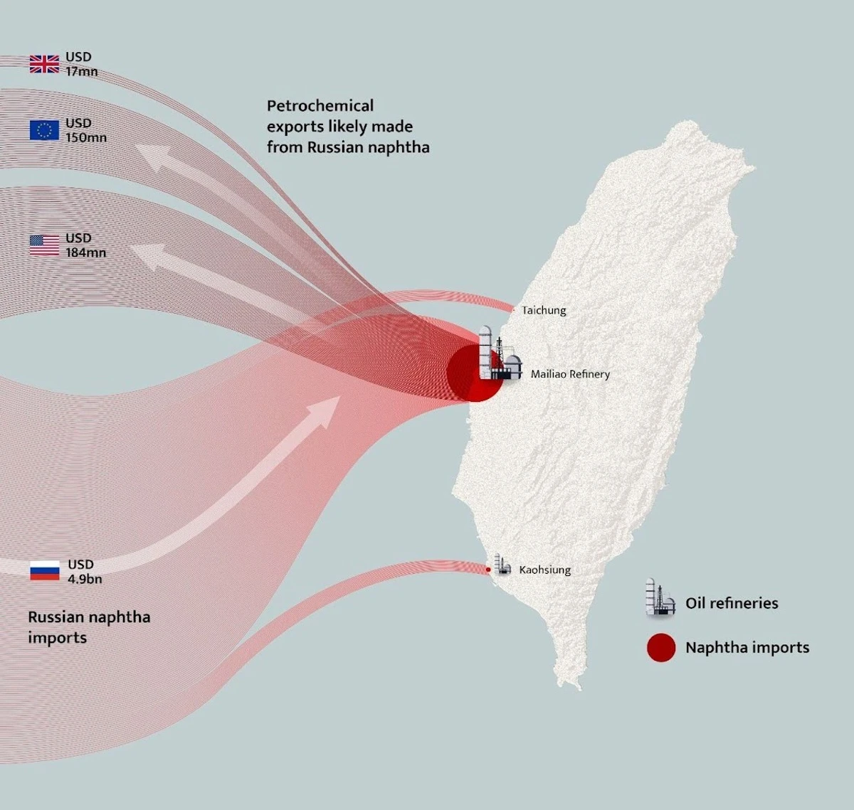 Ілюстрація: CREA — Імпорт Тайванем російського лігроїну та експорт нафтохімічної продукції, ймовірно, з нього виготовленої, до США, Великої Британії та ЄС