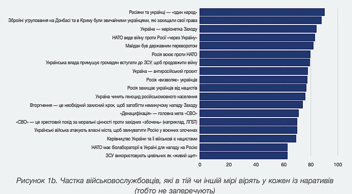 Інфографіка LingvaLexa