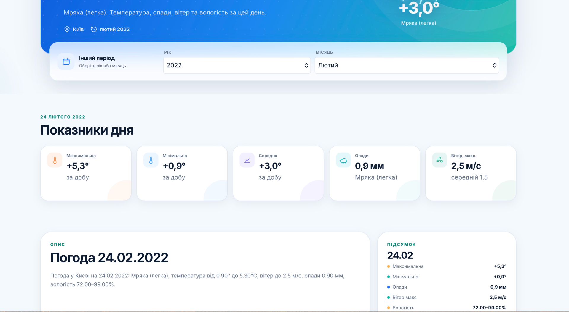Погода 24 лютого 2022 року по Києву