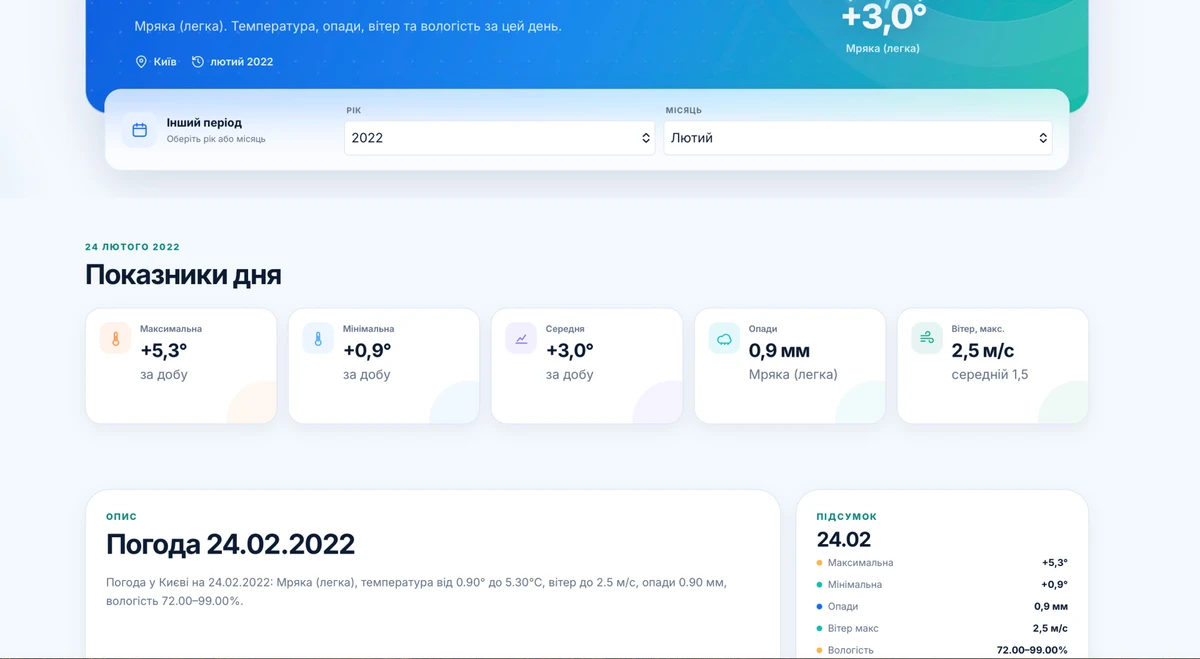 Погода 24 лютого 2022 року по Києву