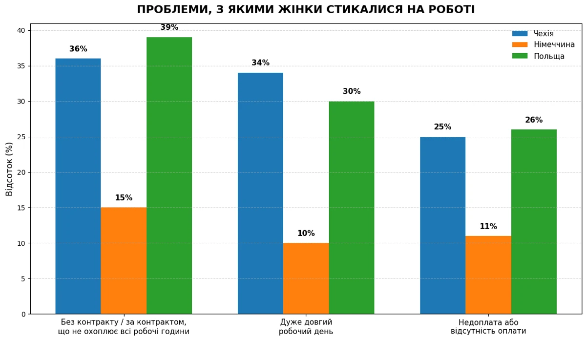 Здесь и далее графики сделаны с помощью ChatGPT на основе результатов опросов FRA