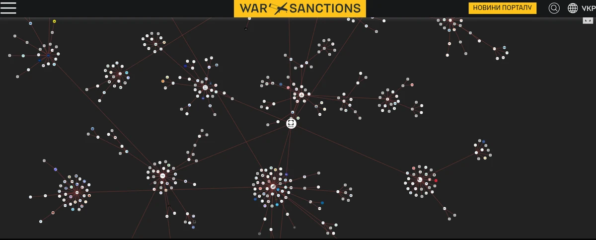 Схема компаний корпорации Ростех, опубликованная ГУР. Скриншот с сайта War&Sanctions