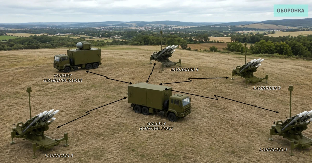 Shershen SAM radar