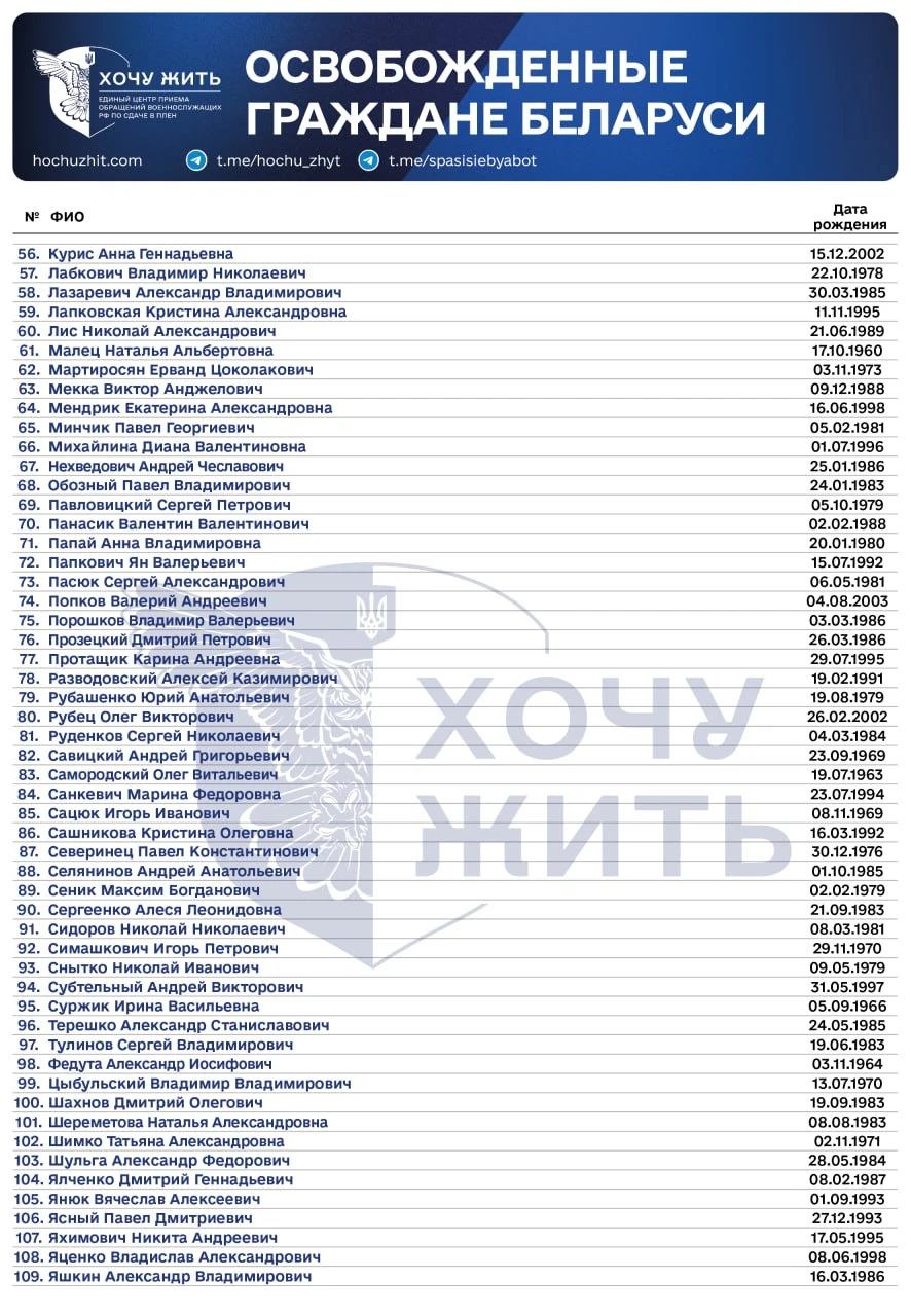 имена переданных Украине белорусов, фото: Хочу жить