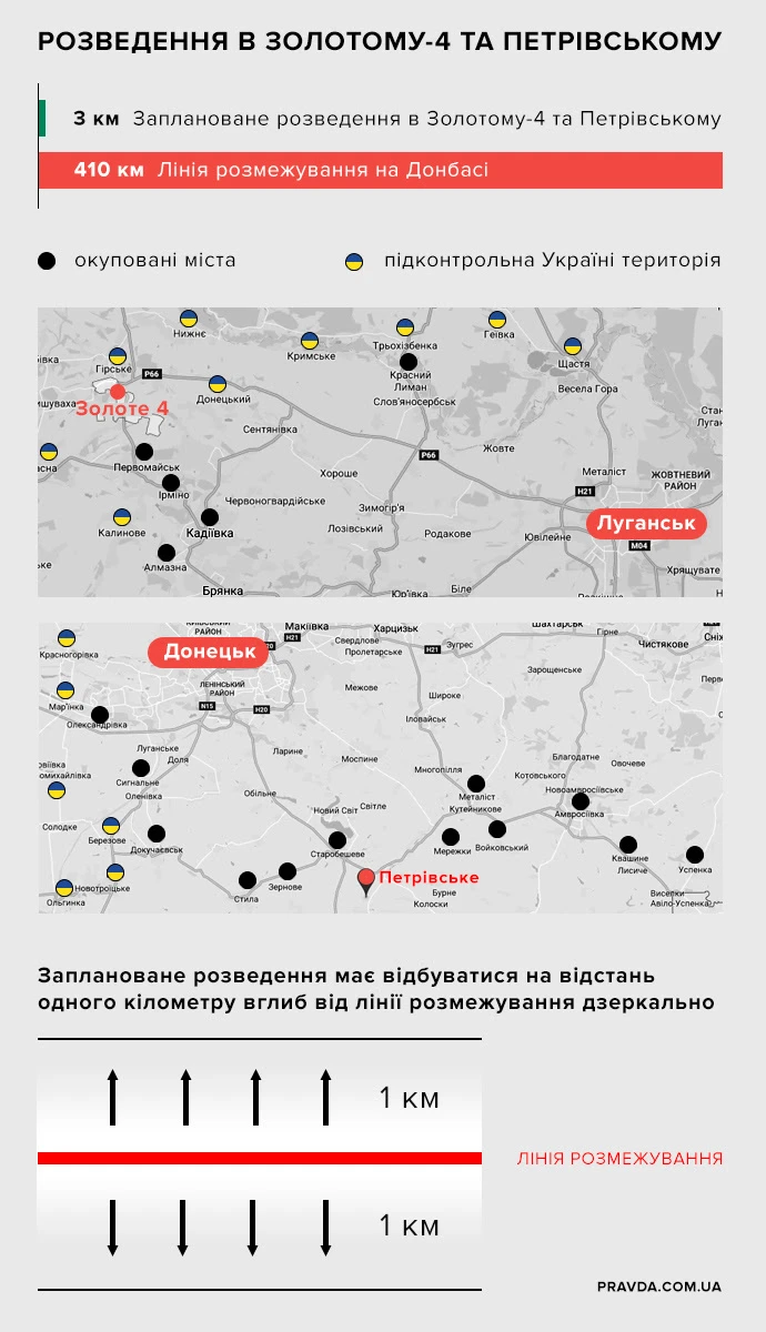 План розведення сил у районі Золотого-4 та Петрівського / Інфографіка Андрія Калістратенка