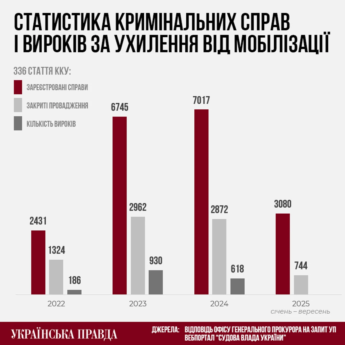 Інфографіка УП