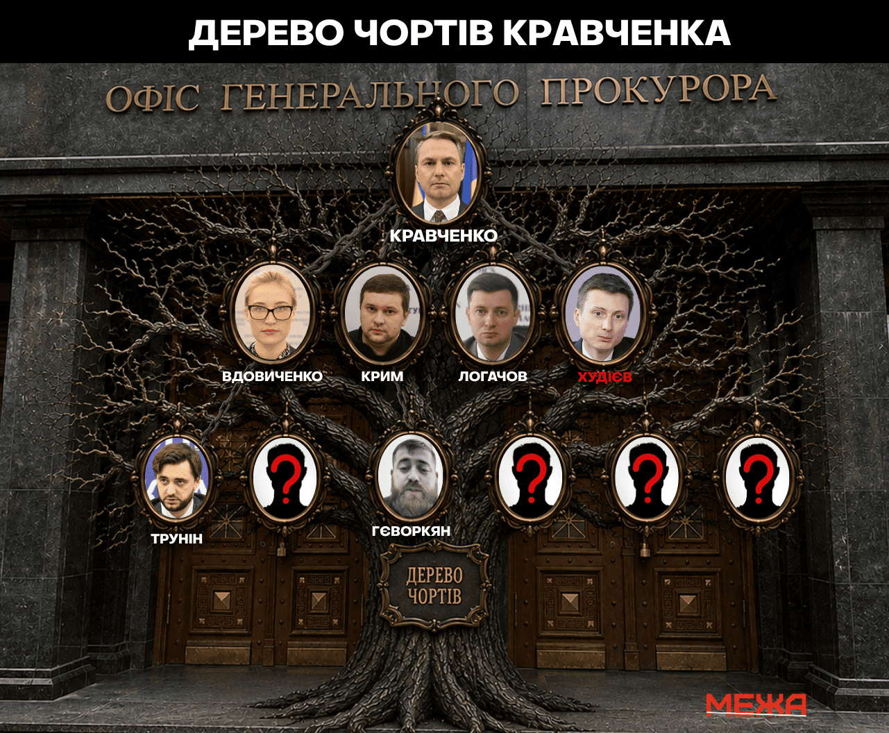 Генпрокуратура під тиском: розслідування проти опонентів та бізнесу