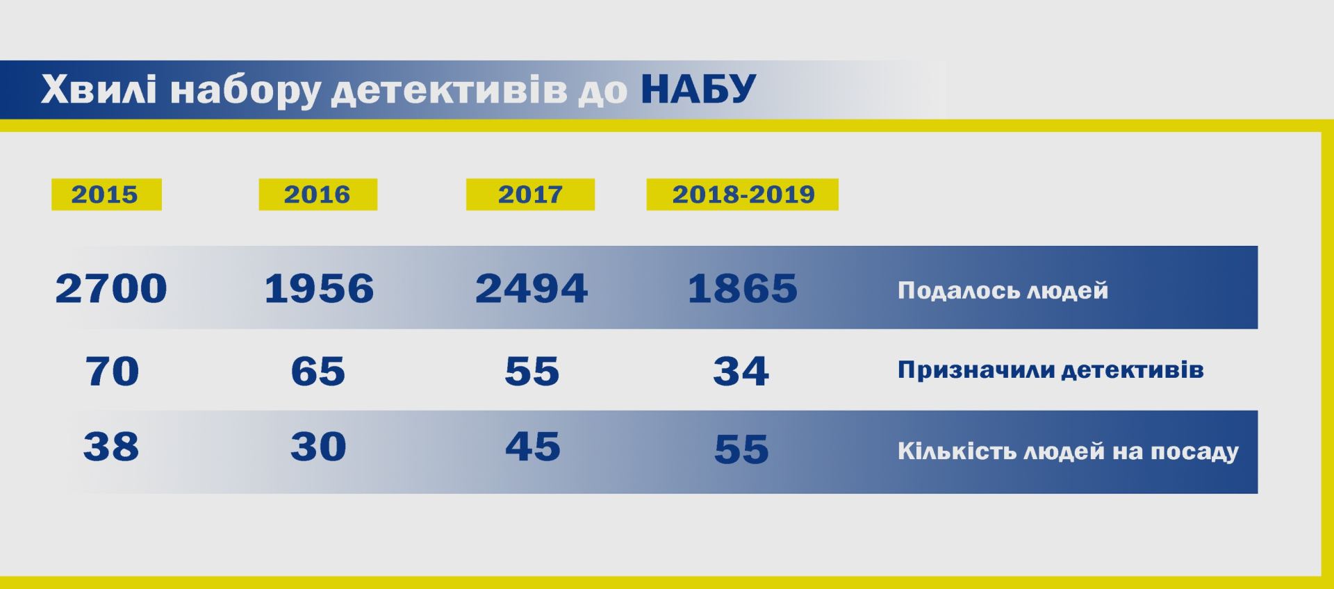 НАБУ і людський капітал: як відбирають антикорупціонерів і чи є тут місце для відкритості?