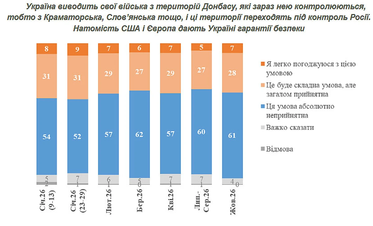 Інфографіка КМІС