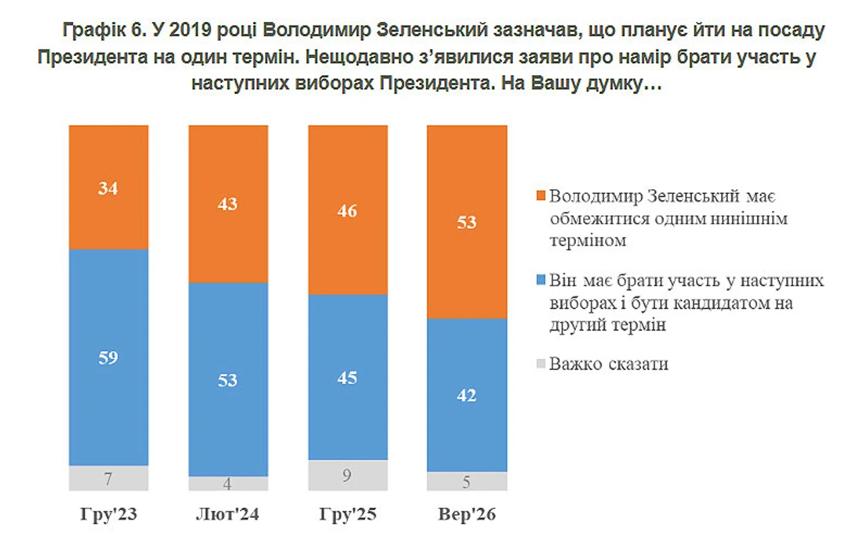 Інфографіка КМІС