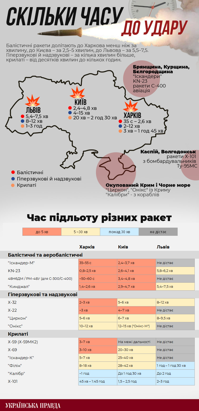 Інфографіка: Андрій Калістратенко