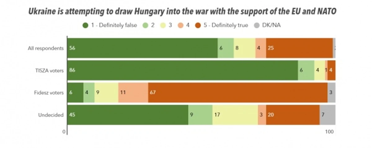 опитування Median