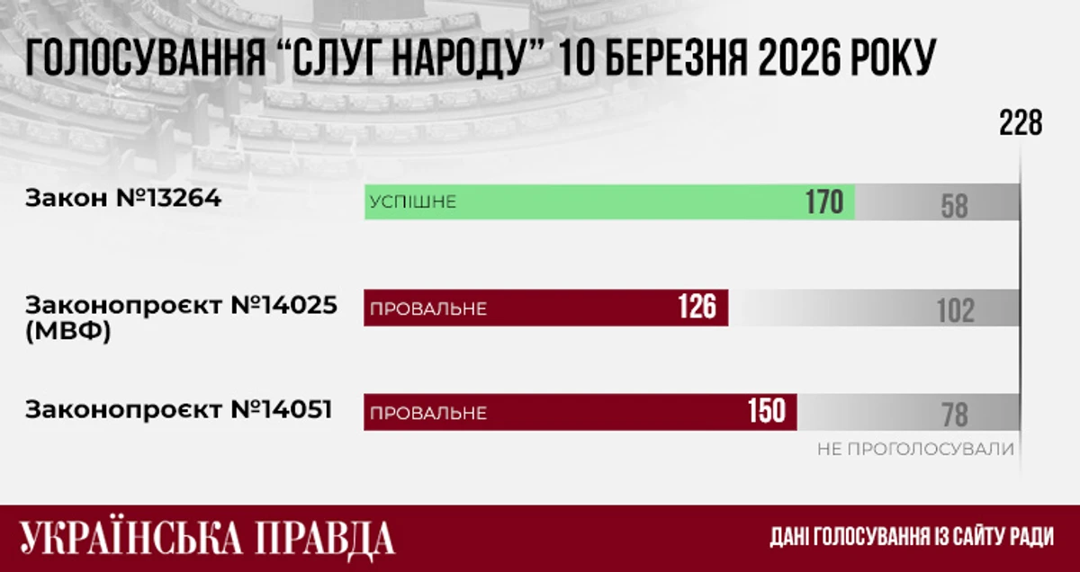 Автор: Андрей Калистратенко, УП
