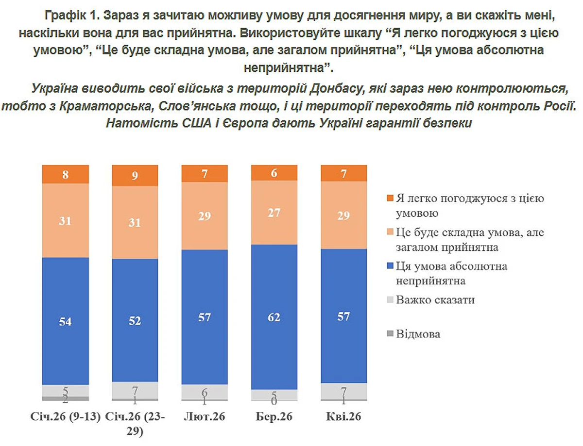Инфографика КМИС